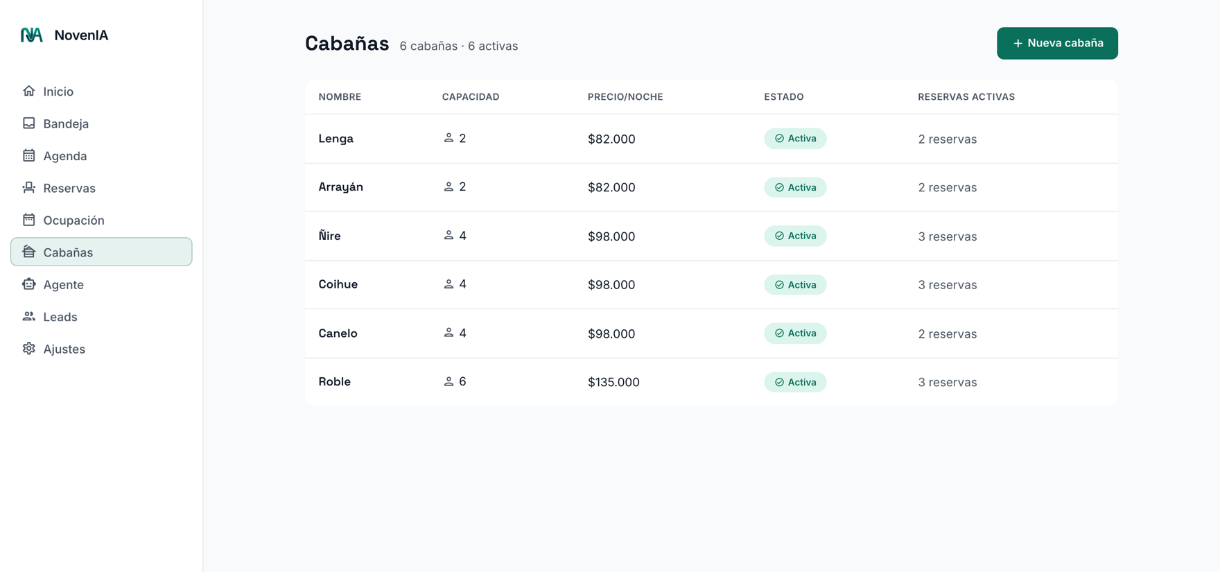 Catálogo de cabañas con capacidad y precio por noche.
